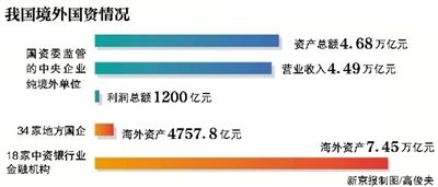 我国境外国资情况 我国境外国资情况