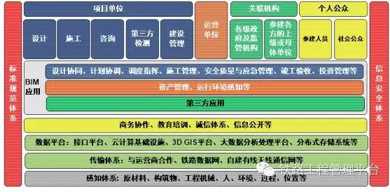 基于BIM的铁路工程管理平台总体架构